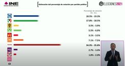 Elecciones 2021: La incertidumbre remontada